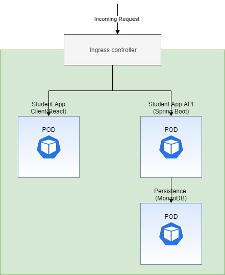 spring microservices kubernetes